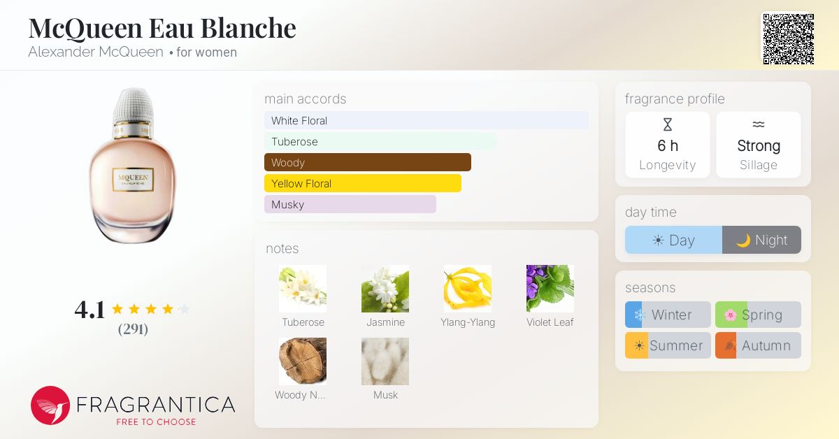 Fragrance card