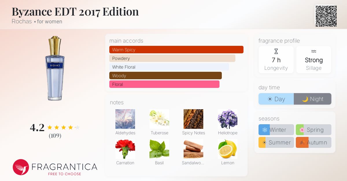 Fragrantica image 4