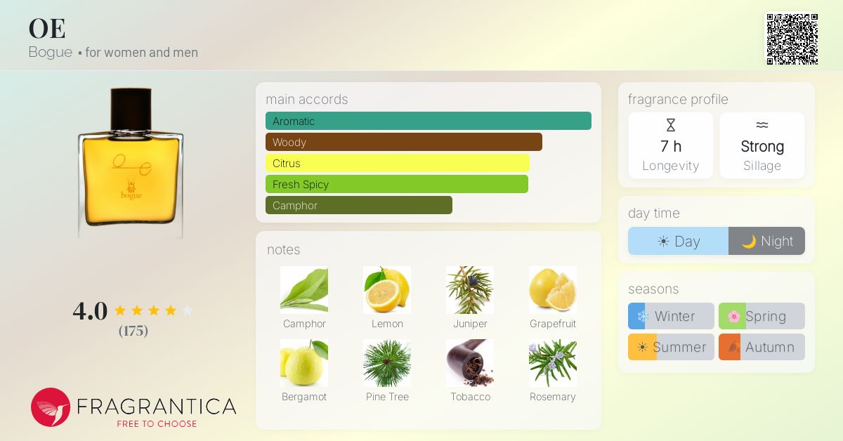Fragrantica image 4