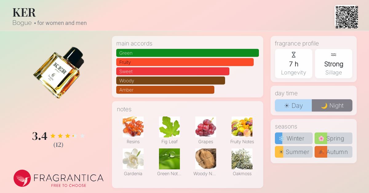 Fragrantica image 4