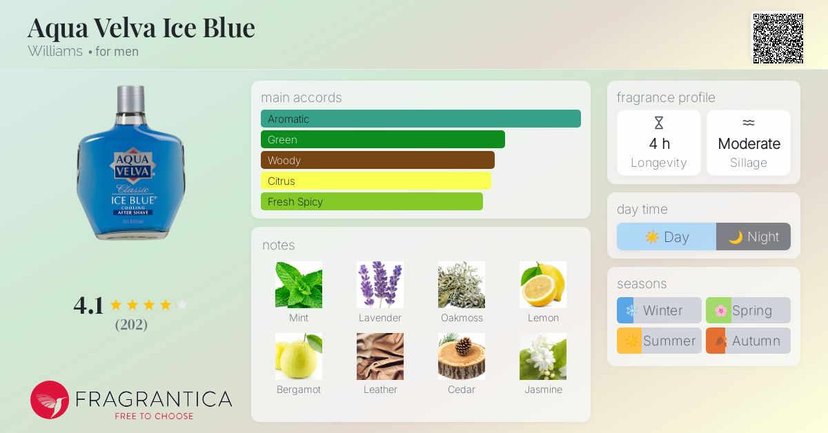 Aqua Velva Ice Blue Williams cologne a fragrance for men 1935