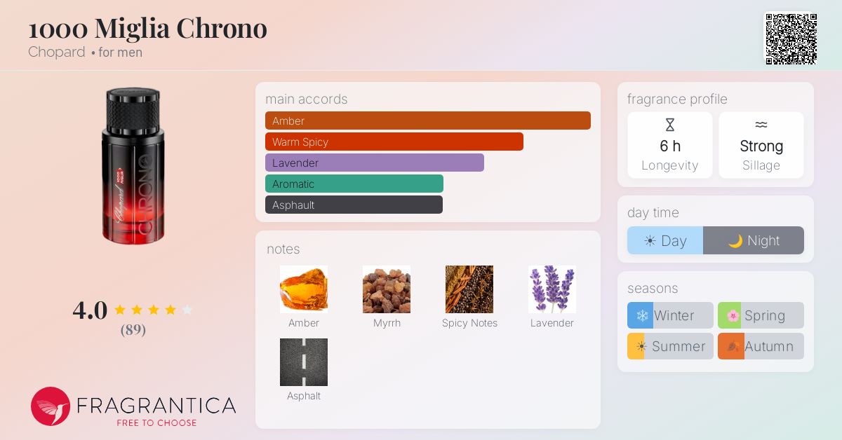 Fragrance card