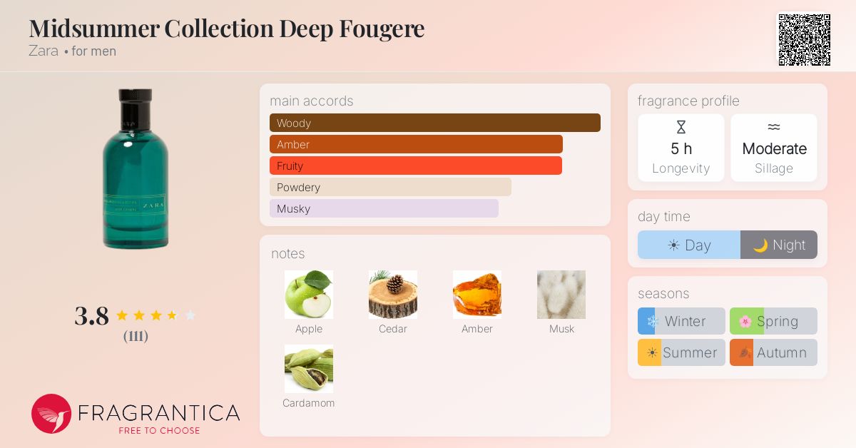 Fragrantica image 4