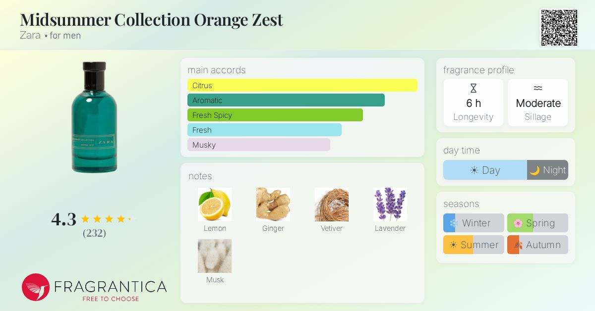 Fragrantica image 4