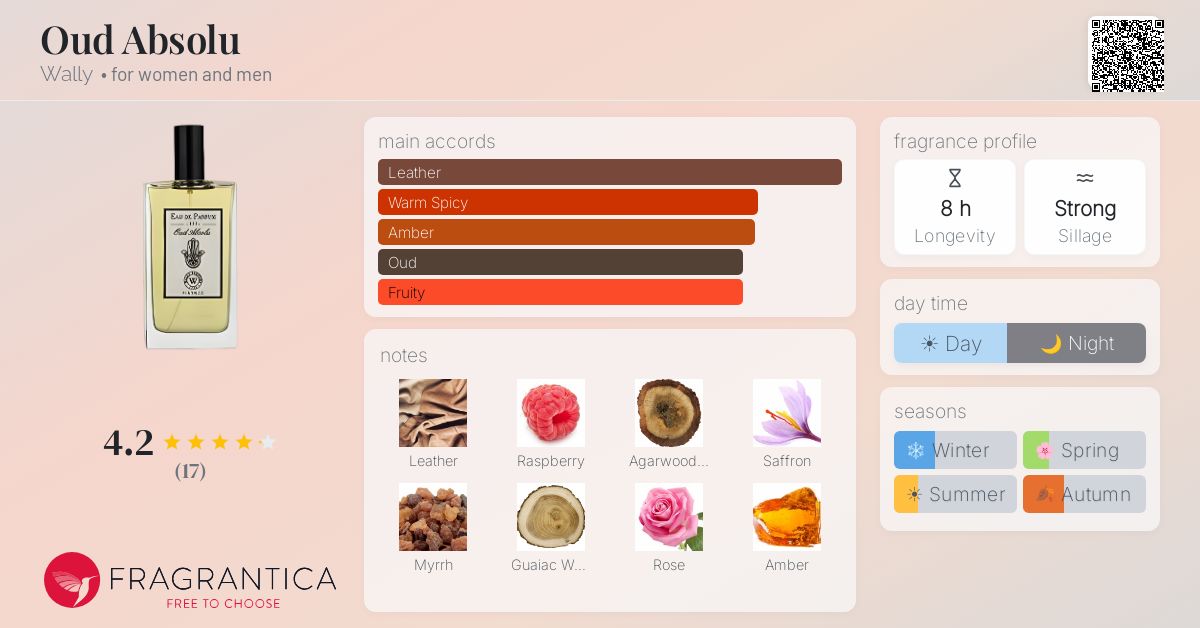 Fragrantica image 4