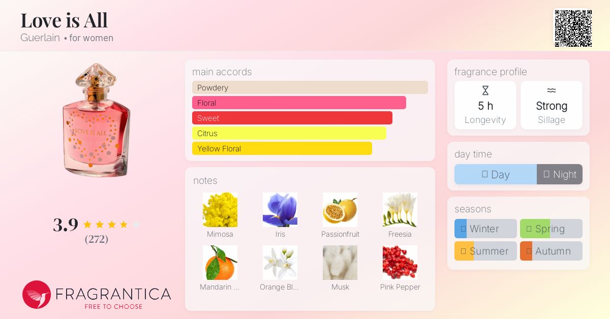 GUERLAIN ゲラン　ラヴイズオール　オードトワレ　50ml ゲラン ラブイズオール オードトワレ EDT SP 50ml レディース