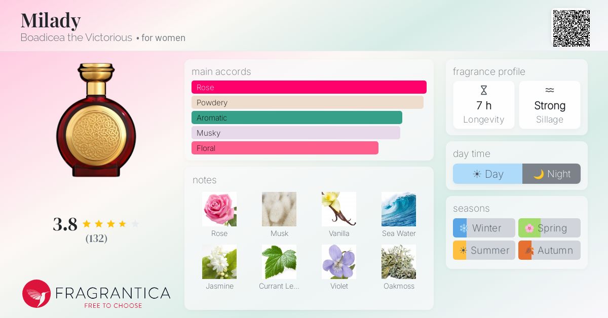 Fragrance card