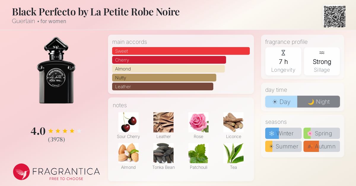 Fragrantica image 4