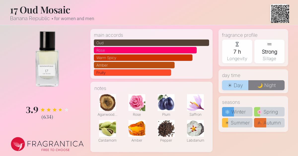 Fragrance card