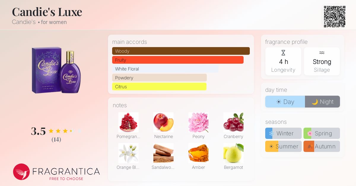 Fragrantica image 4