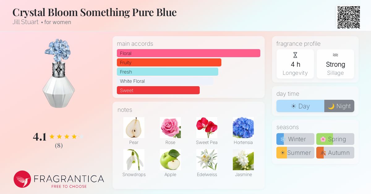 Crystal Bloom Something Pure Blue Jill Stuart perfume - a