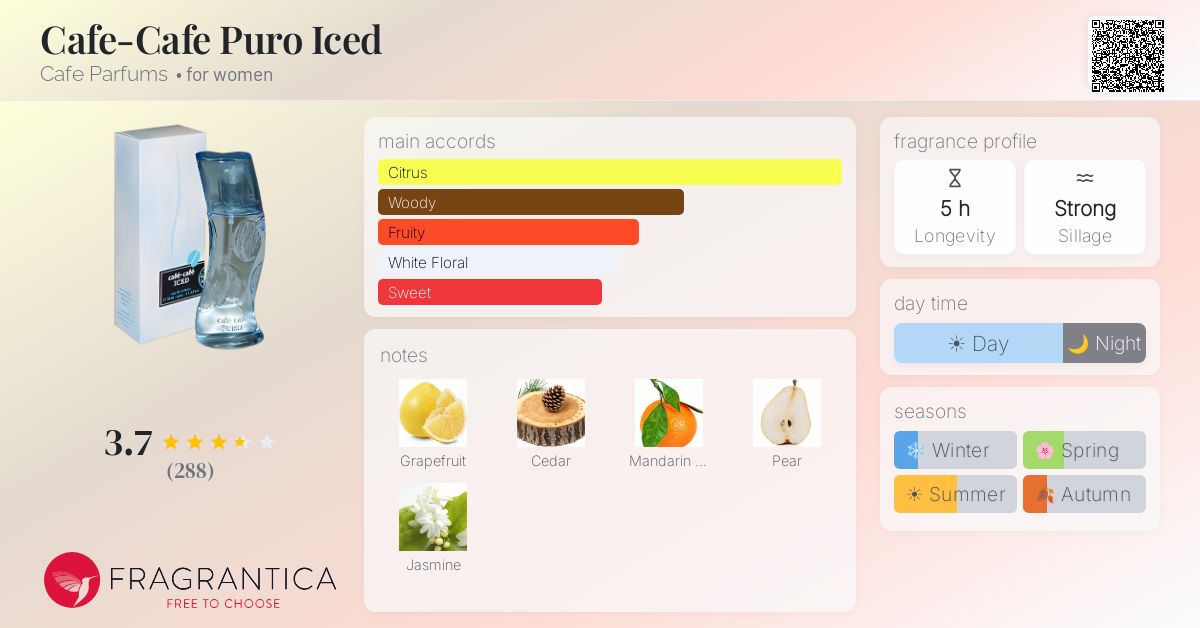 Fragrantica image 4