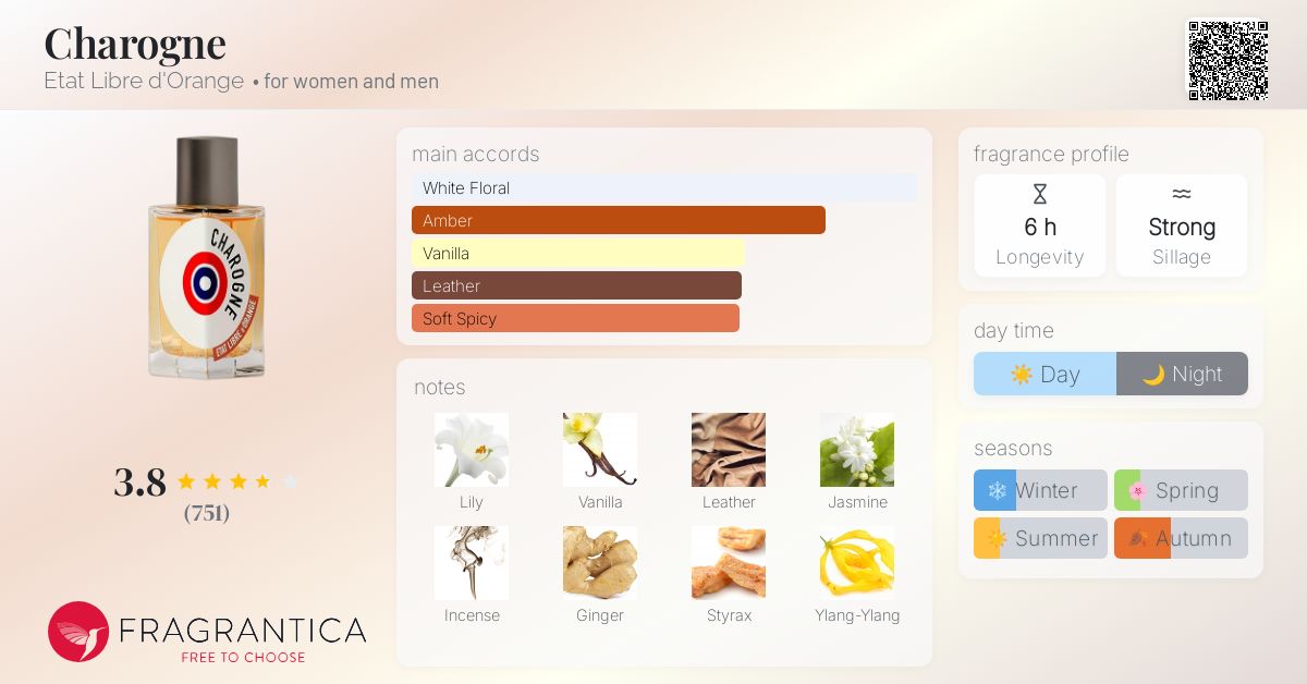 Charogne Etat Libre d'Orange perfume - a fragrance for
