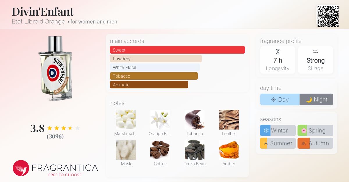 Fragrantica image 4