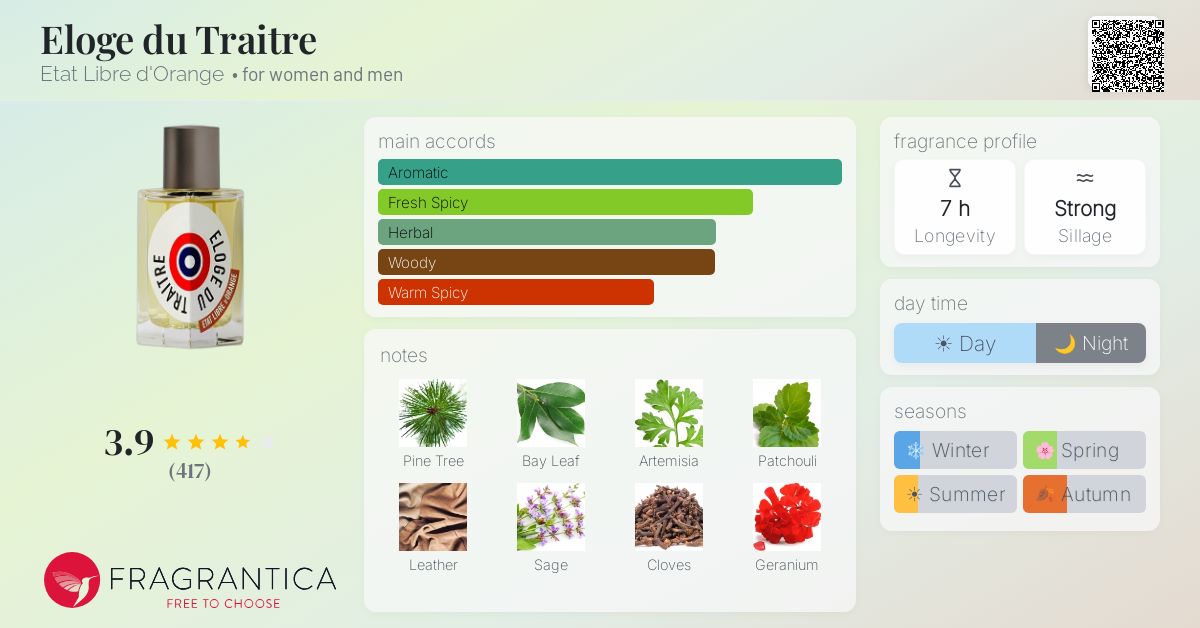 Fragrantica image 4
