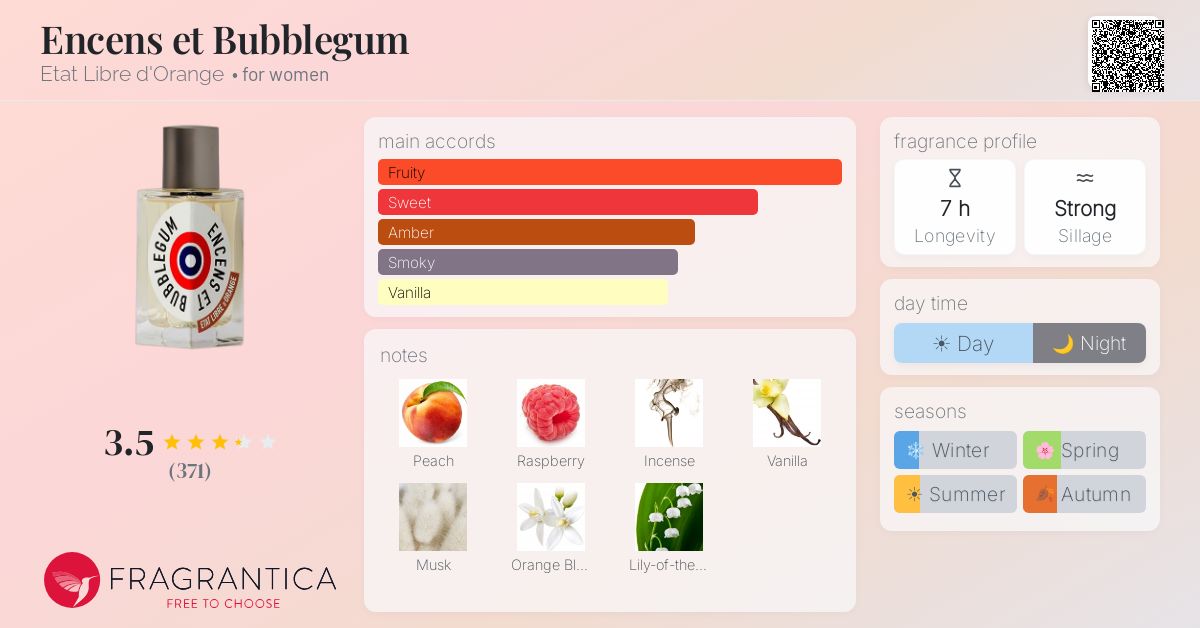 Fragrantica image 4