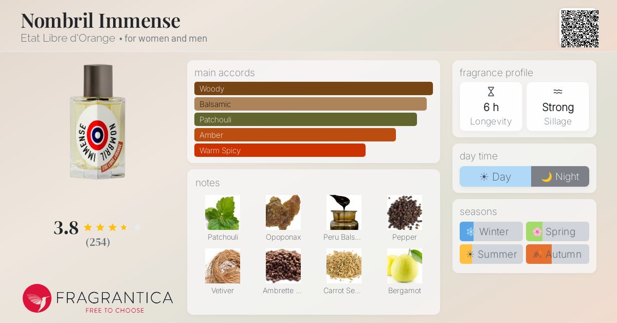 Fragrantica image 4