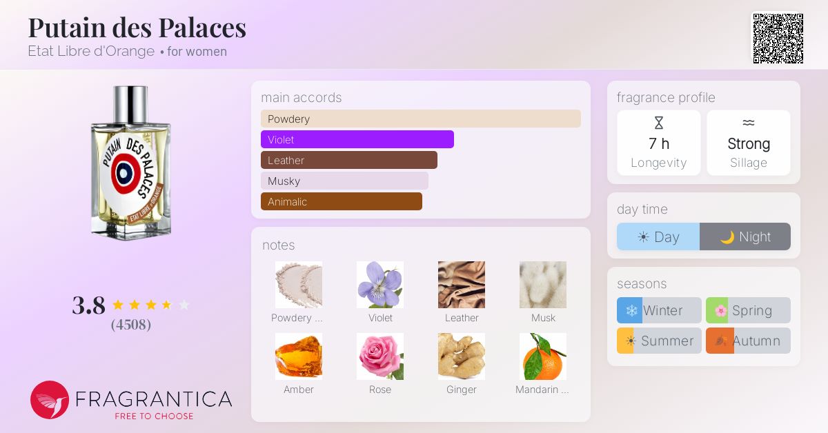 Fragrantica image 4