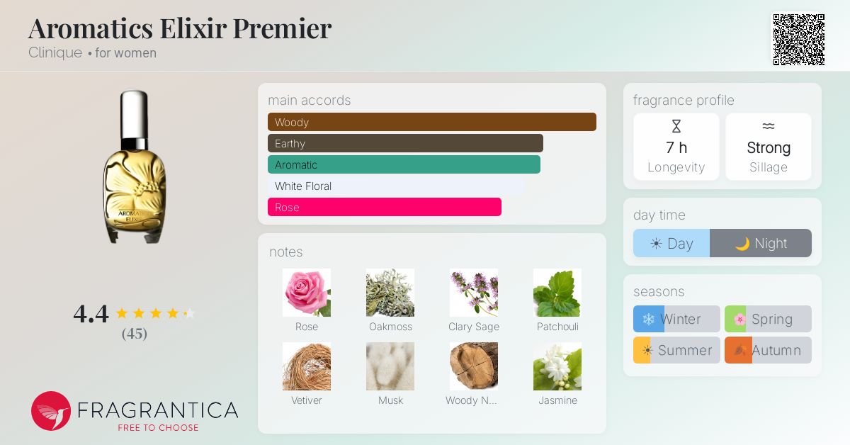 Fragrance card