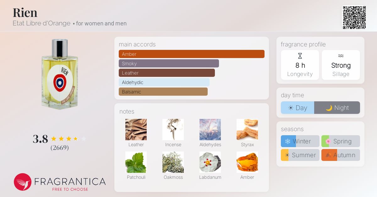 Fragrantica image 4