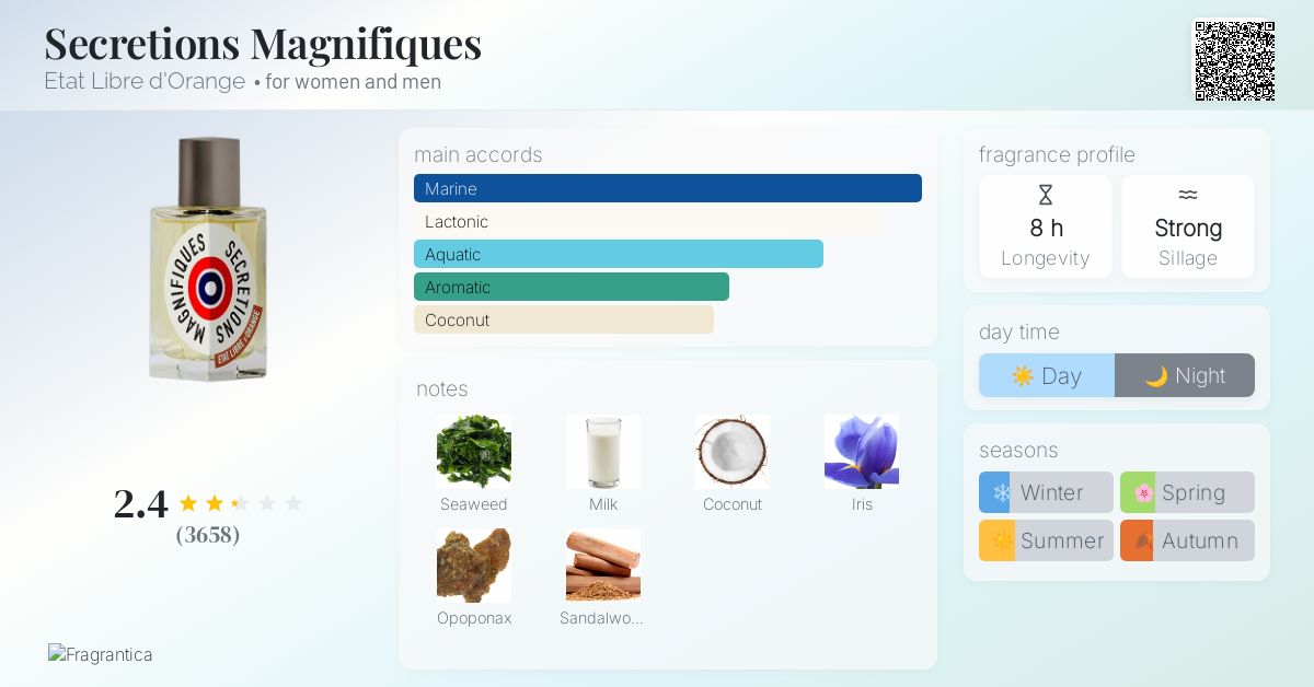 Secretions Magnifiques Etat Libre d'Orange perfume a