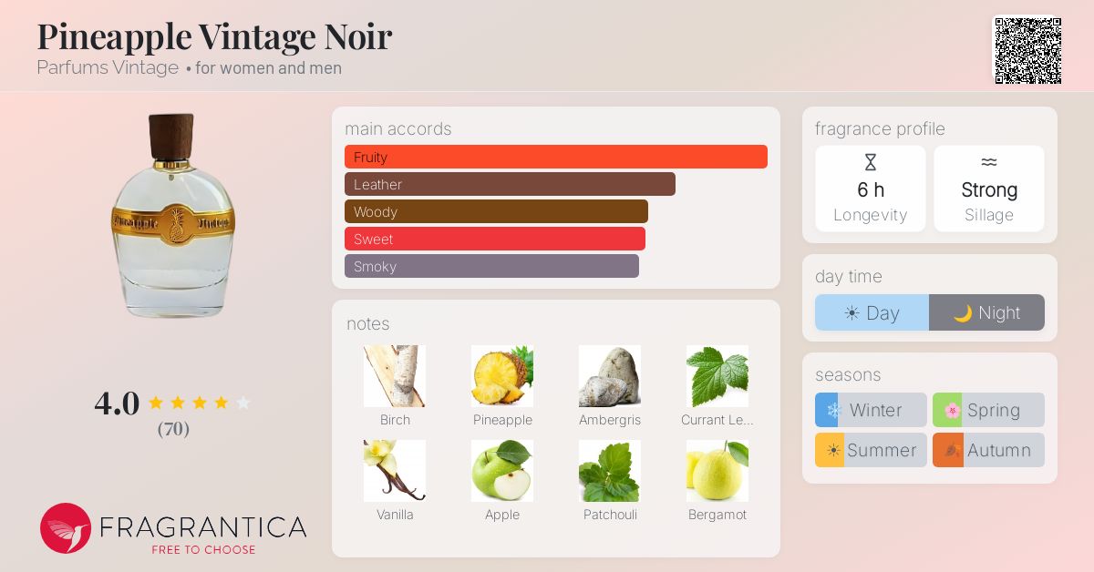 Fragrance card