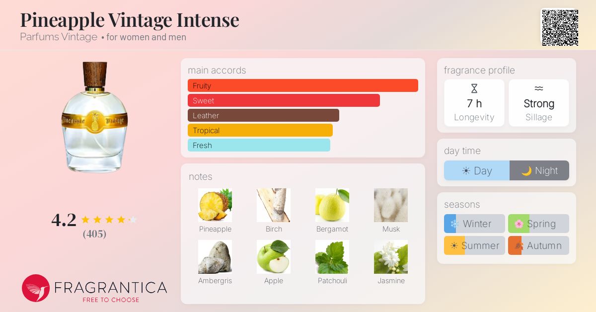 Fragrance card
