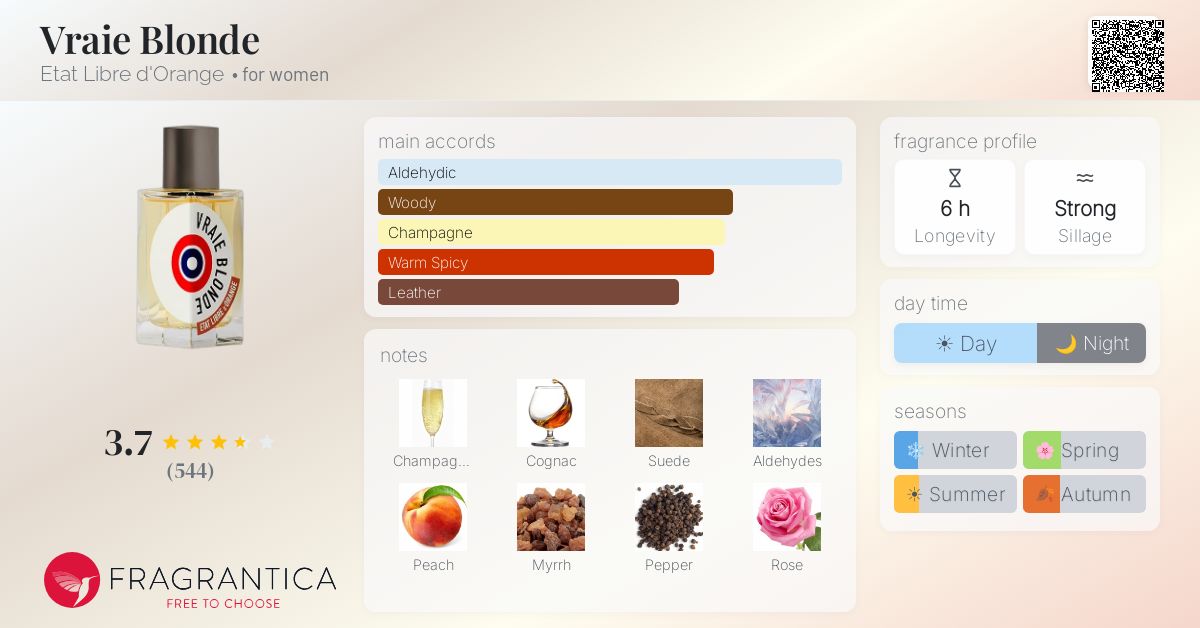 Fragrantica image 4