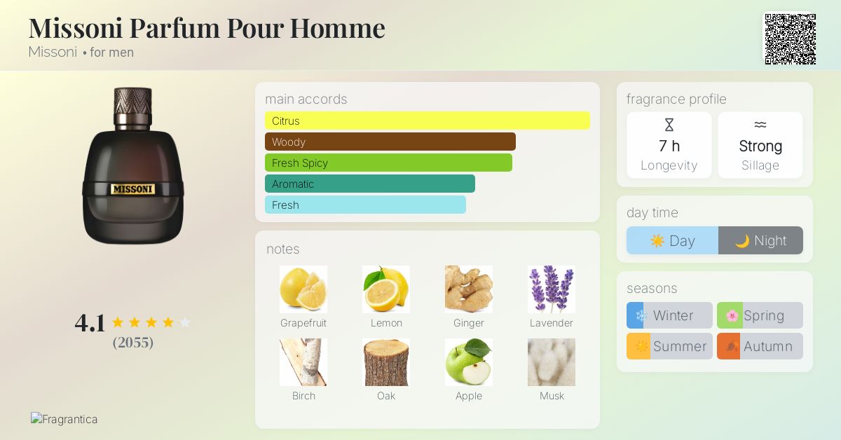 Missoni Parfum Pour Homme Missoni cologne a fragrance for men 2017
