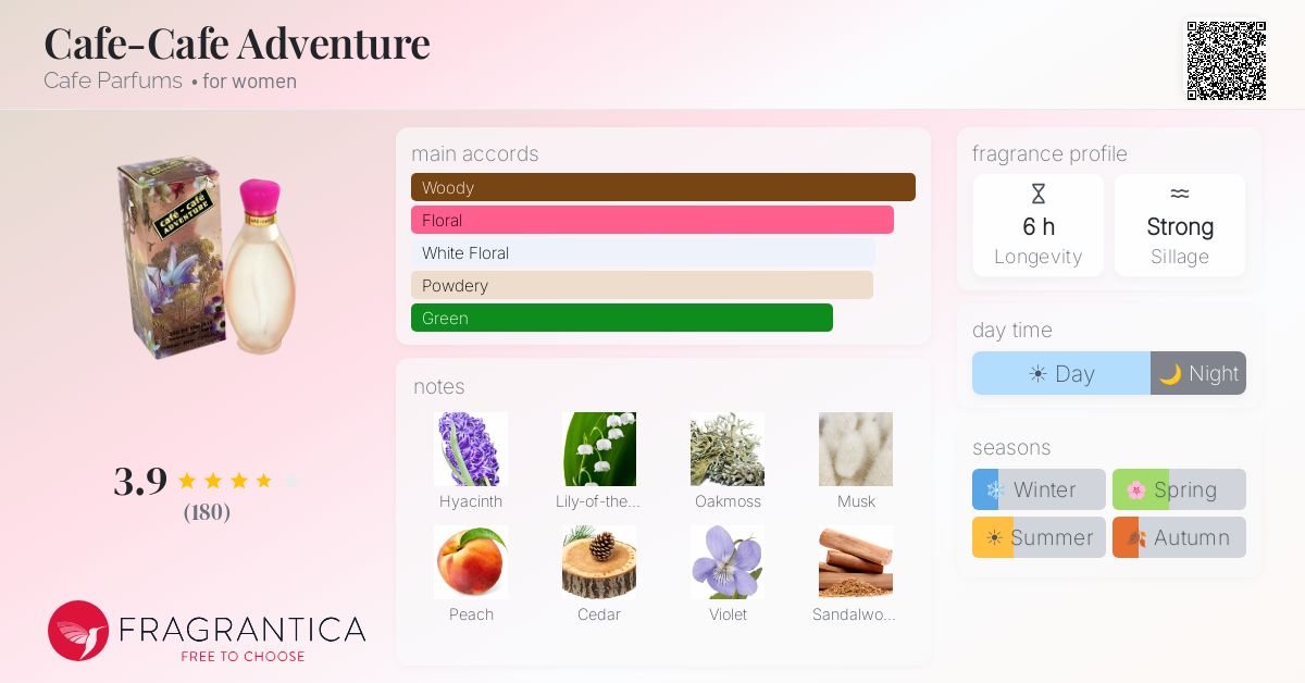 Fragrantica image 4