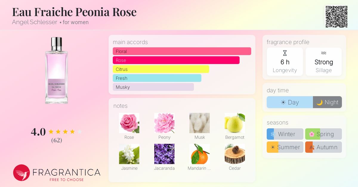 Fragrance card
