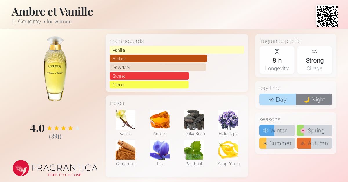 Fragrantica image 4