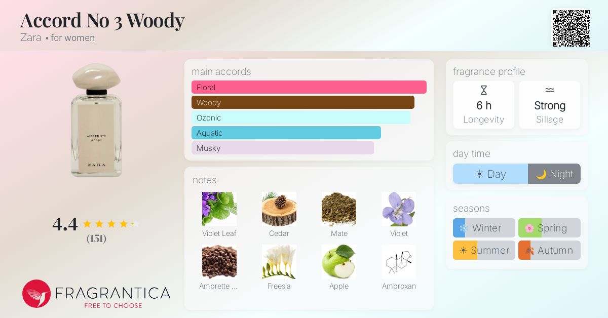 Fragrance card