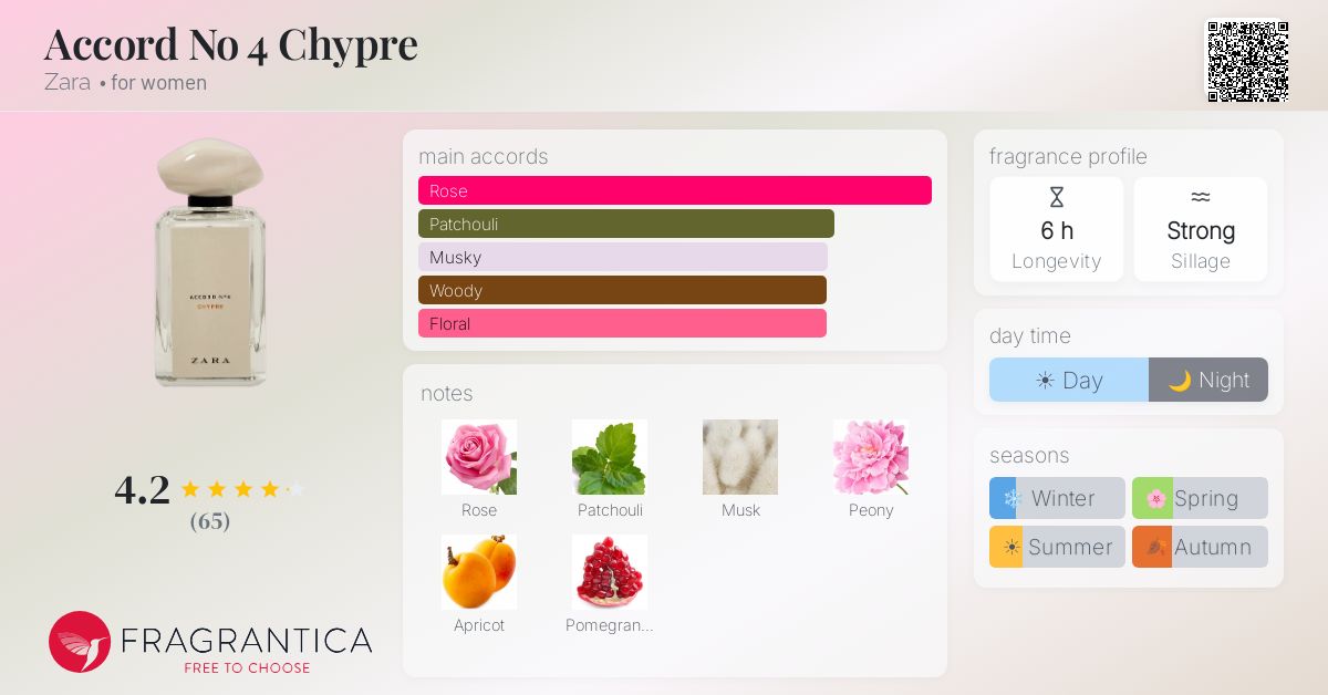 Fragrance card