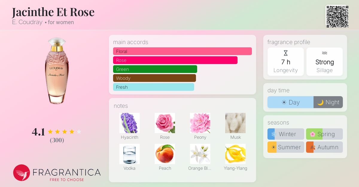 Fragrance card