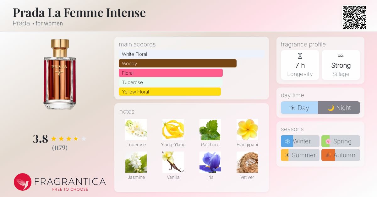 Fragrance card