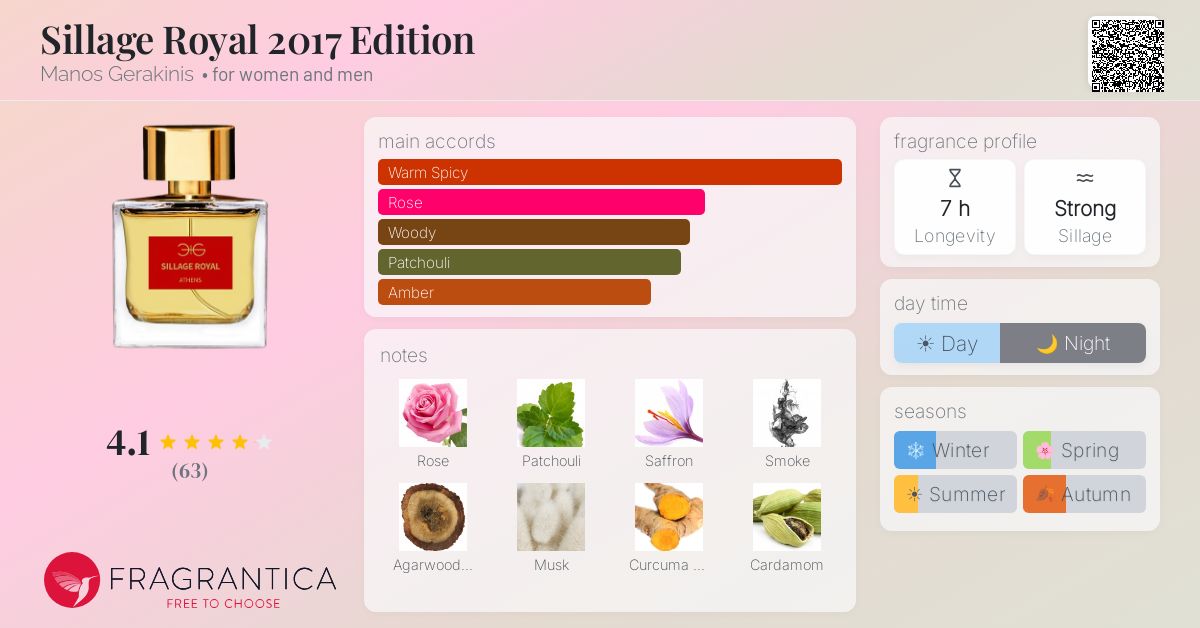 Fragrance card