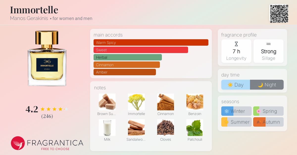 Immortelle Manos Gerakinis perfume - a fragrance for women