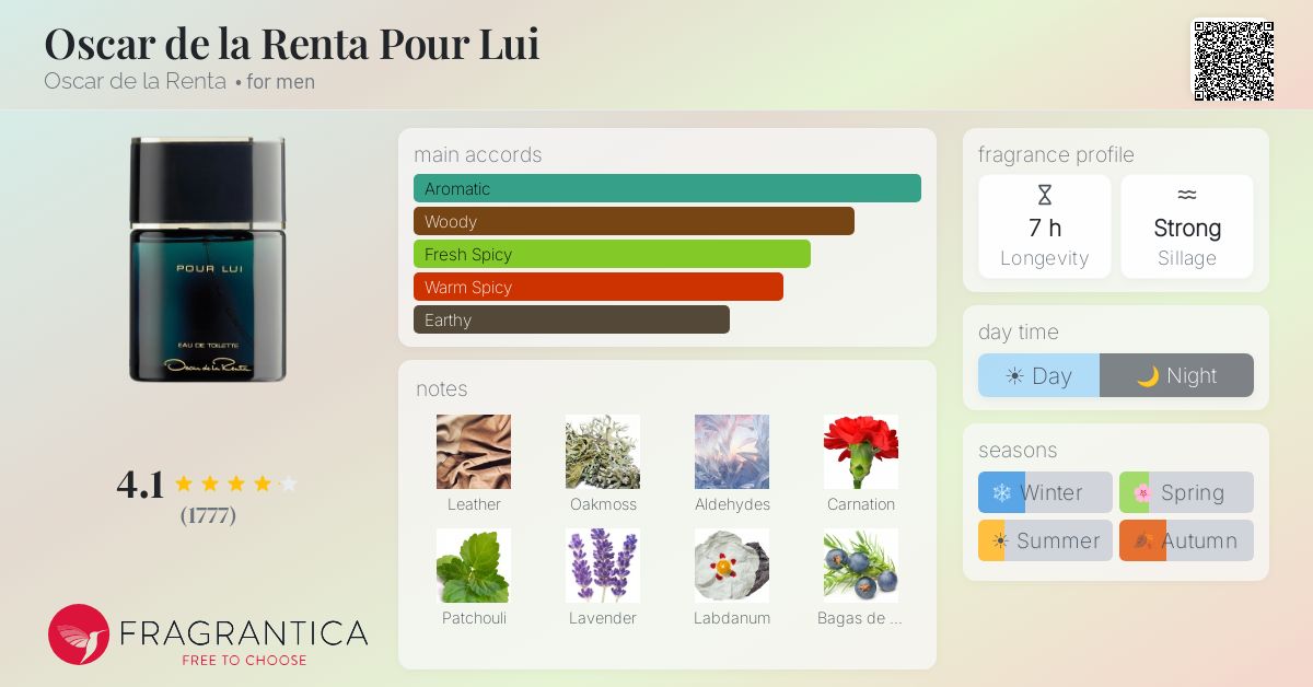 Fragrantica image 4