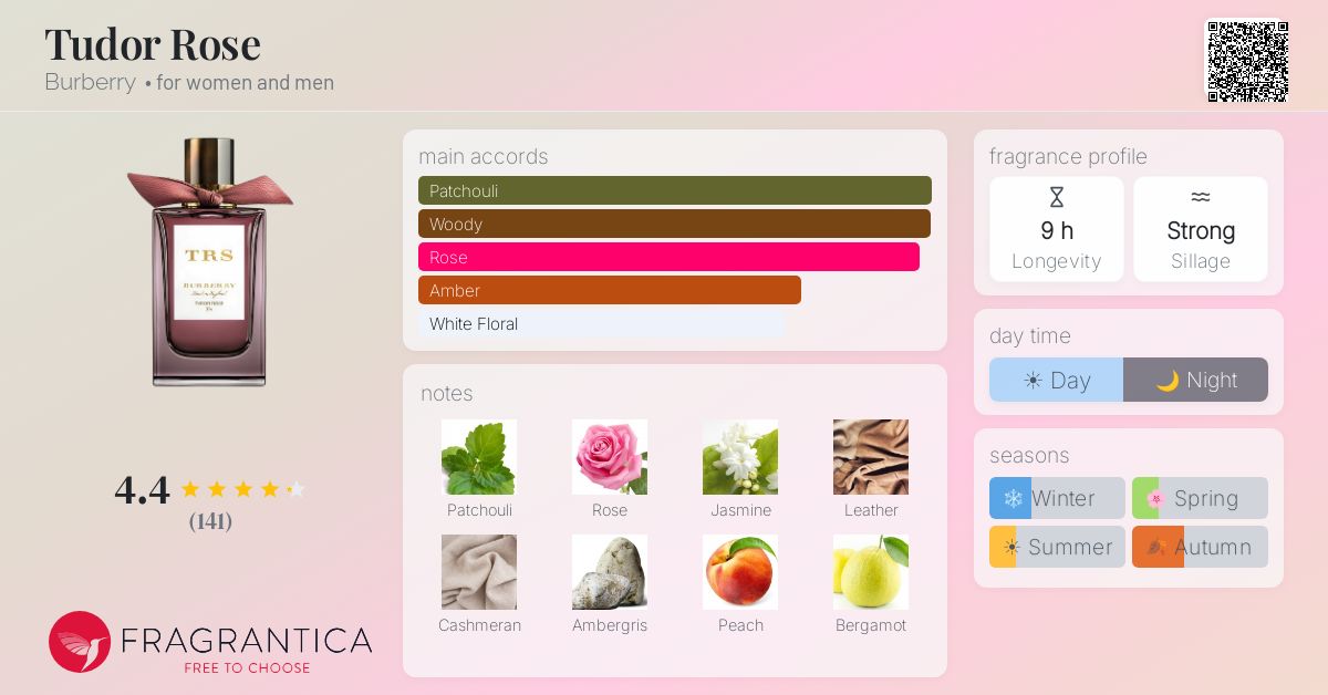 Fragrance card
