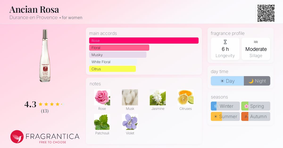 Fragrantica image 4