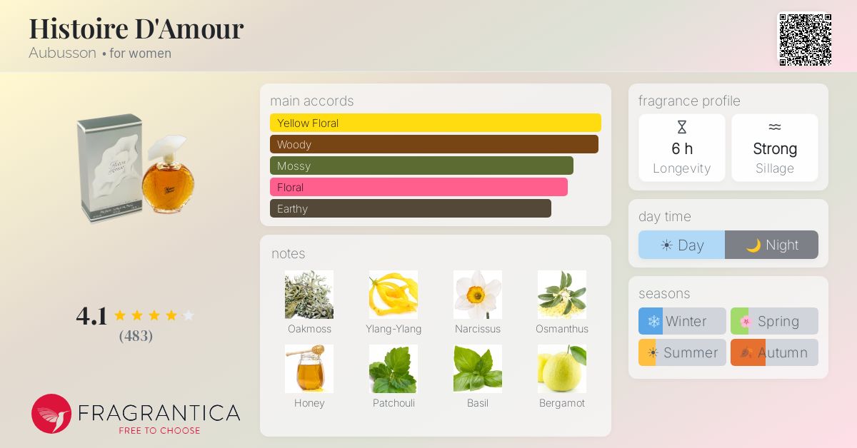 Fragrantica image 4