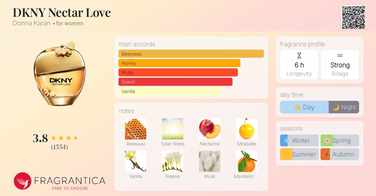 DKNY Nectar Love Donna Karan perfume a fragrance for women 2017