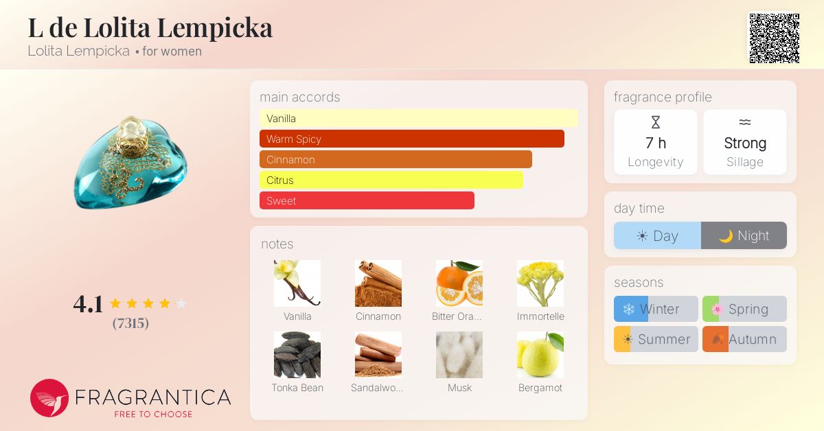 Fragrance card