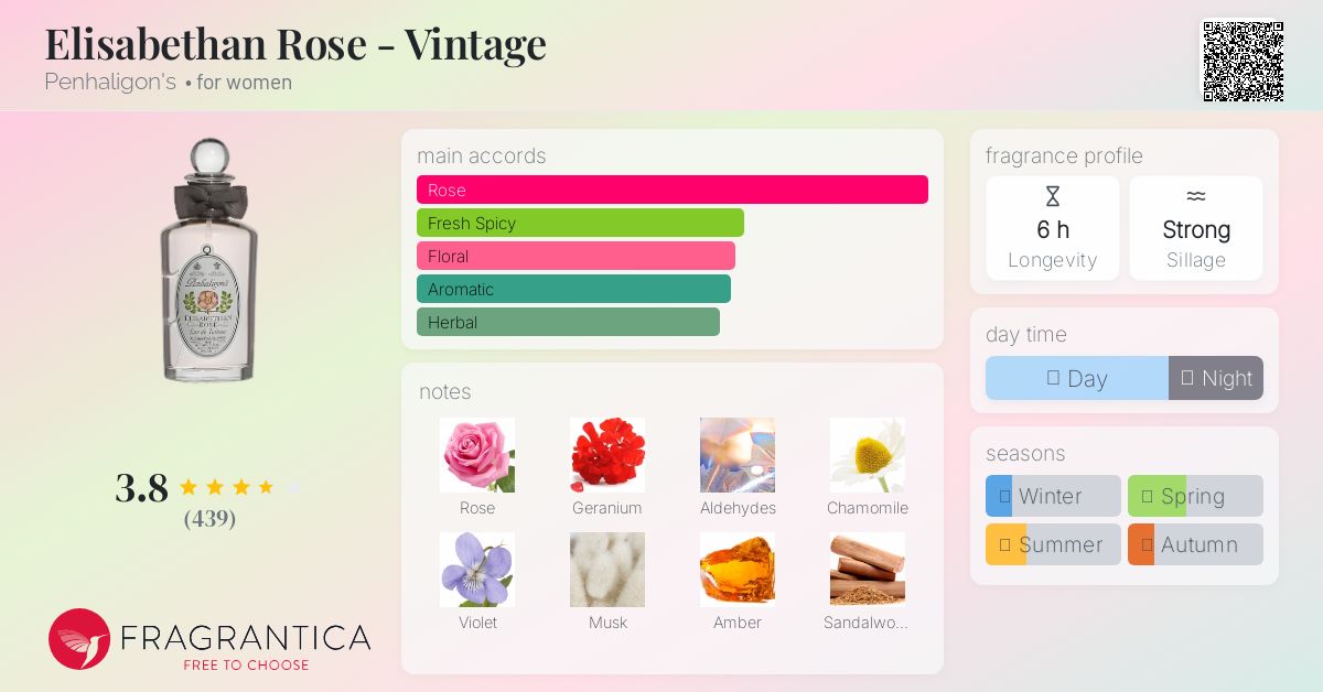 香水(女性用) Penhaligon's Elisabethan Rose 100ml Elisabethan Rose Eau de Parfum – Beautyhabit