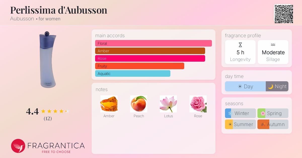 Fragrantica image 4
