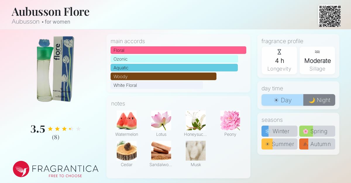 Fragrantica image 4