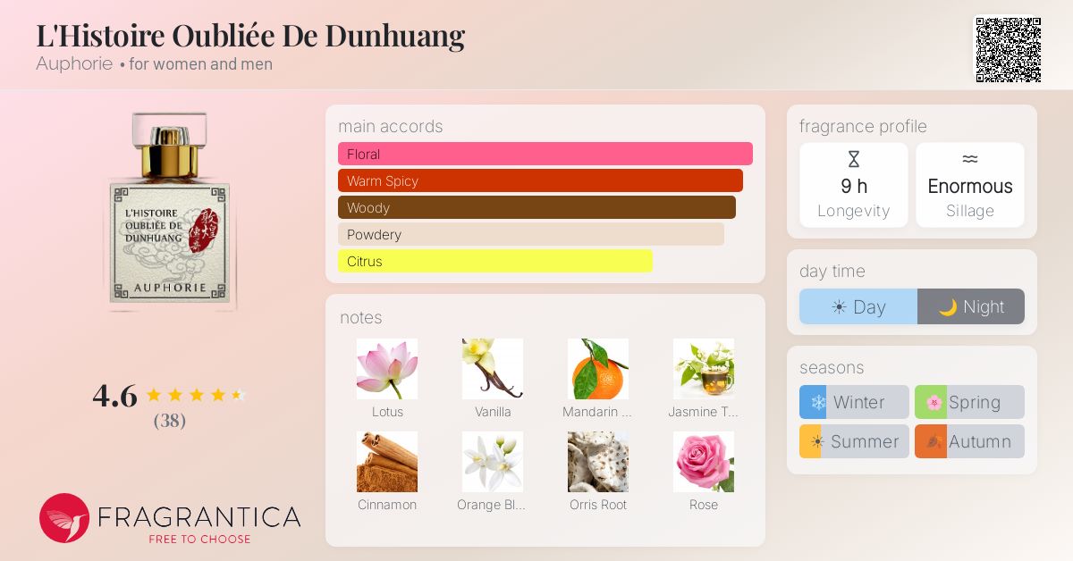 Fragrance card