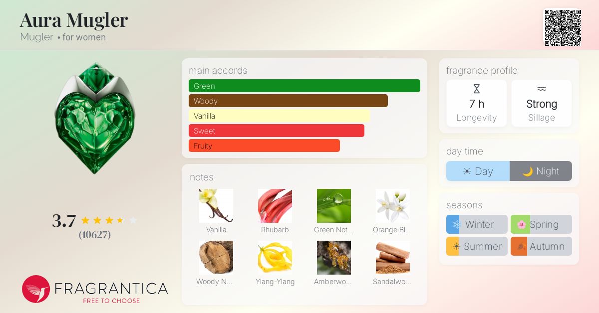 Fragrantica image 4