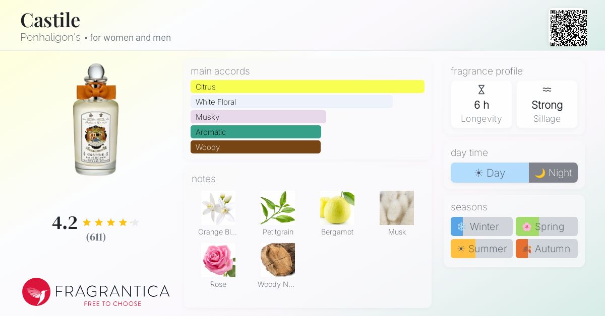 Fragrance card